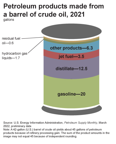 //arablandfuel.com/wp-content/uploads/2019/08/products_from_barrel_crude_oil.png